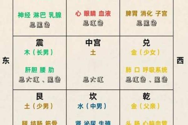 风水学：九宫八卦速记方法，看了你就会！_1