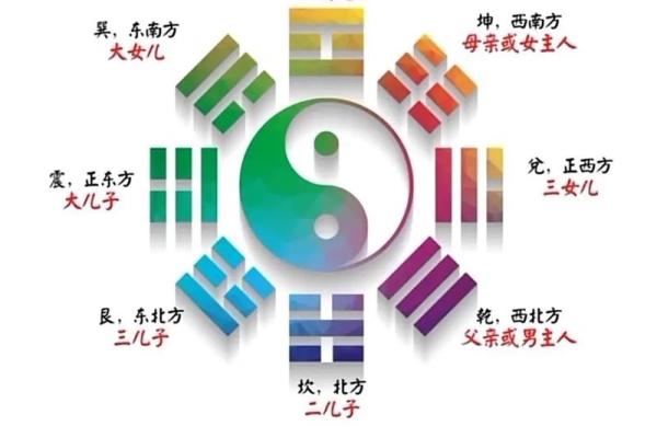 风水学：九宫八卦速记方法，看了你就会！_1