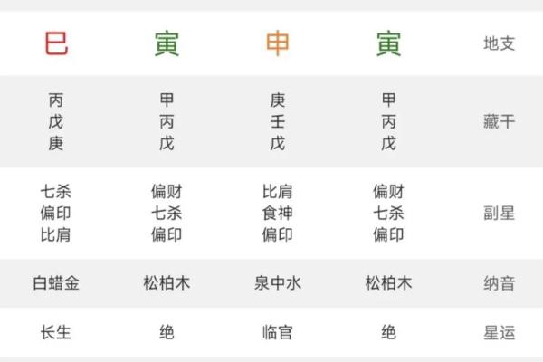八字测流年
