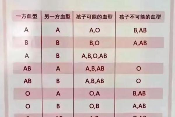 哪个血型女最好命,吉时是怎么算出来的