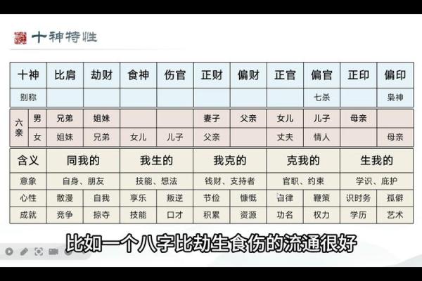 四柱八字排盘飞刃是什么意思？