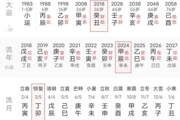 记住，八字命理可不是绝对的真理