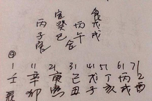情感丨占卜师教你如何算出命定恋人的所在方位