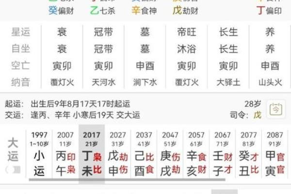 百分之百准确的生辰八字婚配指数查询技巧