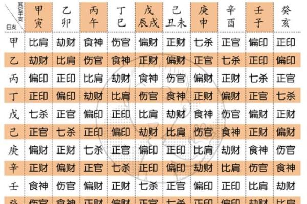 百分之百准确的生辰八字婚配指数查询技巧