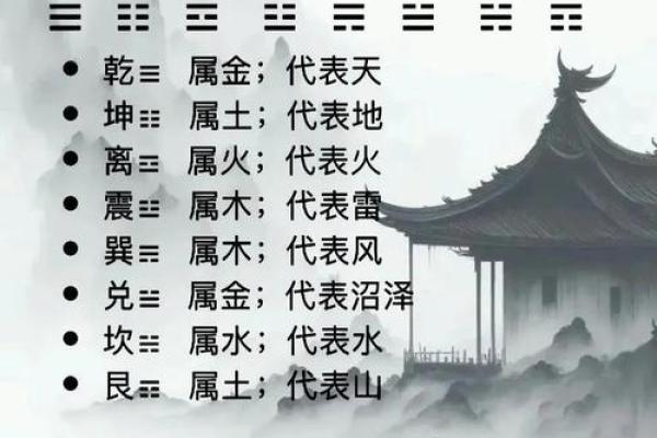 2、五行八卦口诀，教你快速记住八卦的形、方位和指代