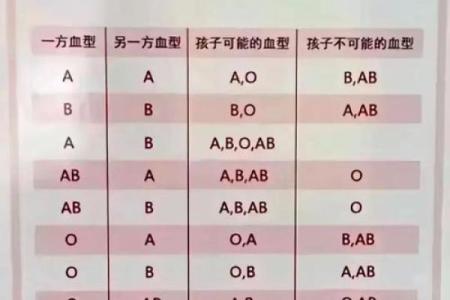 哪个血型女最好命,吉时是怎么算出来的