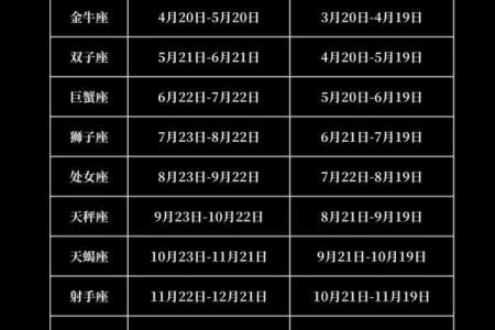 阴历生日对应星座准吗