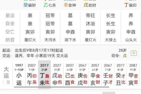 百分之百准确的生辰八字婚配指数查询技巧