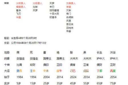 八字四大上等格局