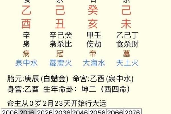 八字-论寅月癸日甲寅时