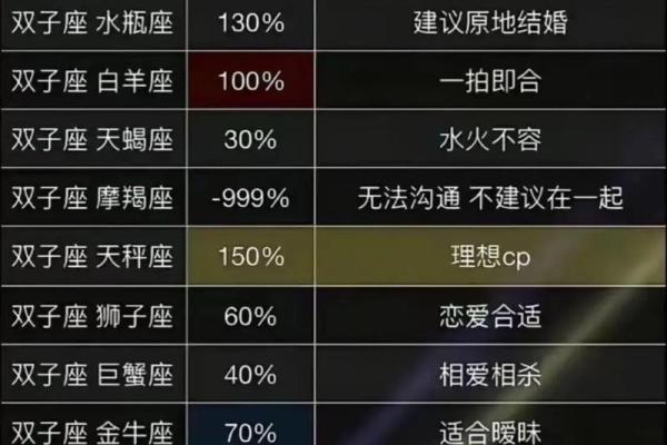 双子座和什么星座当好朋友最合适
