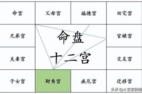 紫薇斗数财帛无主星