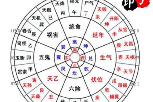 坎宅的吉凶方位 坎宅方位的吉凶如何