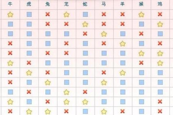 属狗和什么属相最配对 属狗和什么属相相冲