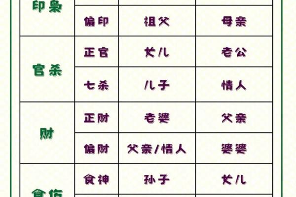 八字十神定位秘诀