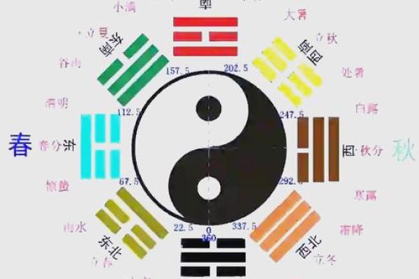 五行的招财方位 五行招财方位是什么
