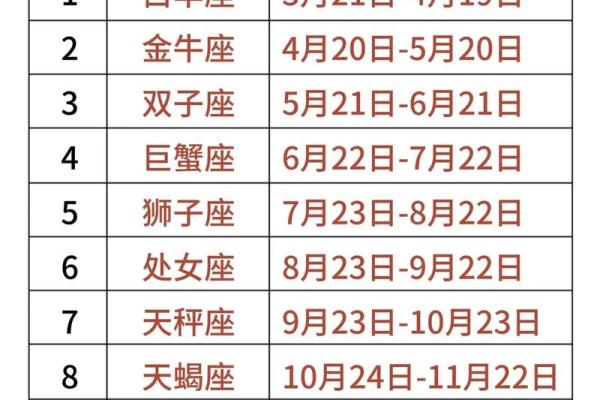 星座查询表 天顶星座查询表
