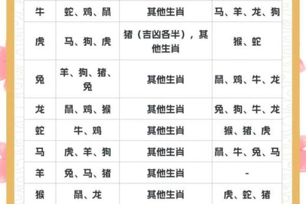 猪的生肖配对