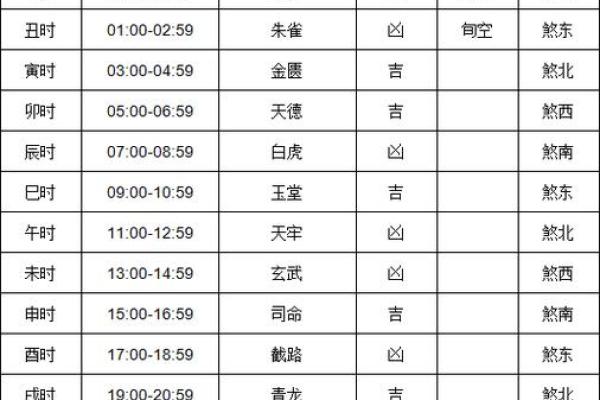 黄道吉日：2024年领结婚证吉日一览表