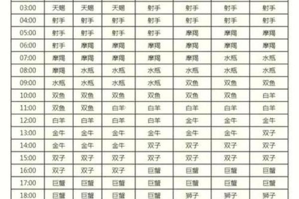 星座是看阳历还是新历-星座查询怎么看 星座是看阳历还是新历-星座查询怎么看