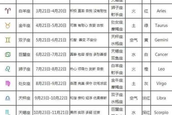 星座是看阳历还是新历-星座查询怎么看 星座是看阳历还是新历-星座查询怎么看