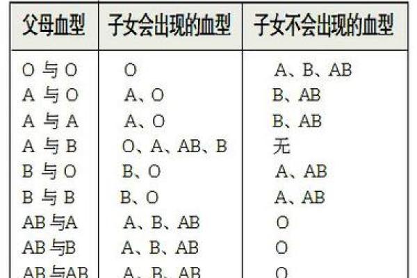 谁是称职老婆的血型女