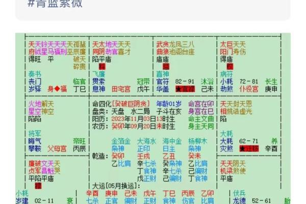 空劫夹命格,紫微斗数三大最凶的命格