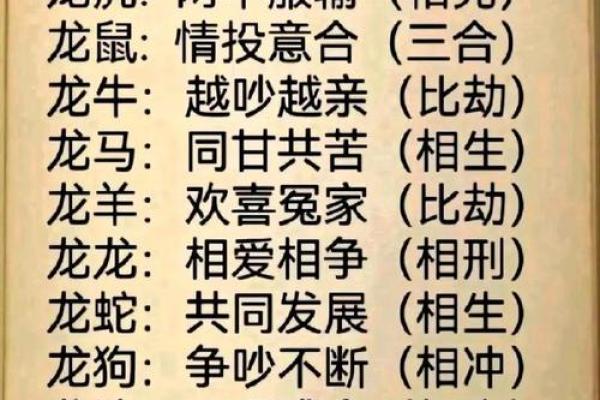 1988年属龙的婚姻配对 1988年属龙的最佳配偶