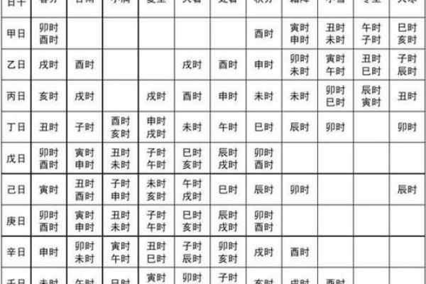黄历中的时辰吉凶啥意思