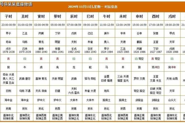 结婚吉日要看相行吗 结婚日子要看黄历吗？