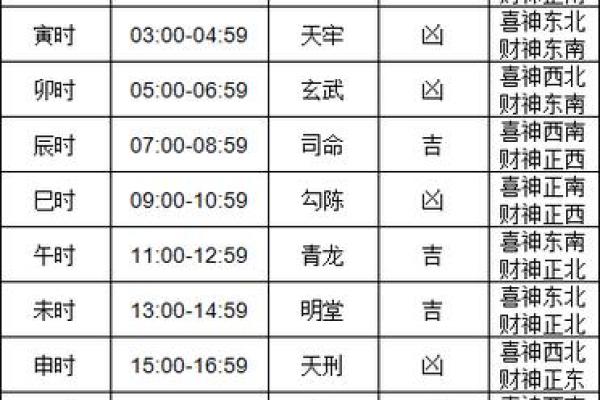 结婚吉日要看相行吗 结婚日子要看黄历吗？