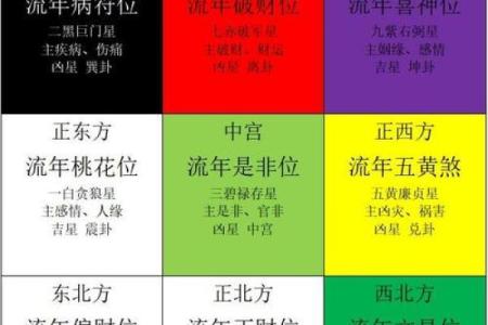 今天喜神方位-2024年12月7日宜向什么方向