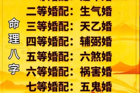 生辰八字测算婚姻