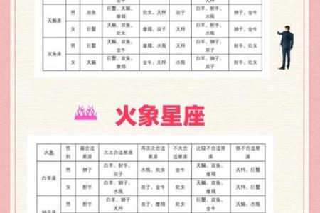 星座查询表 天顶星座查询表