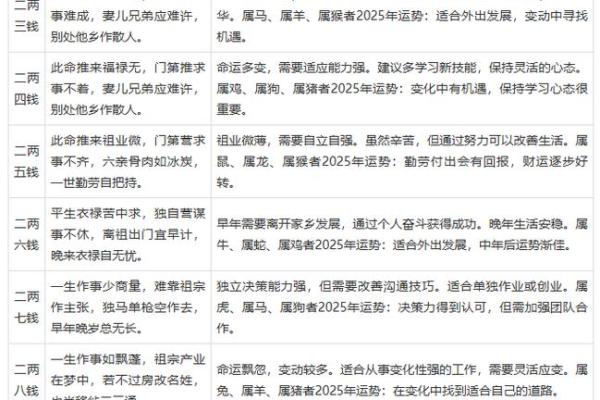 八字算命准确率表图片