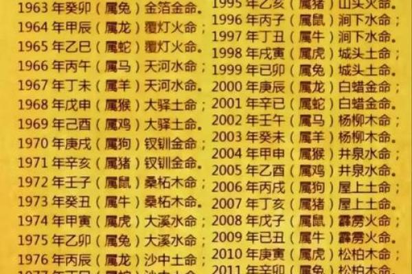 八字算命准确率表图片