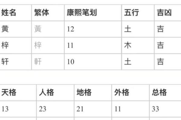 姓名笔画配对图片女孩 姓名笔画搭配表？