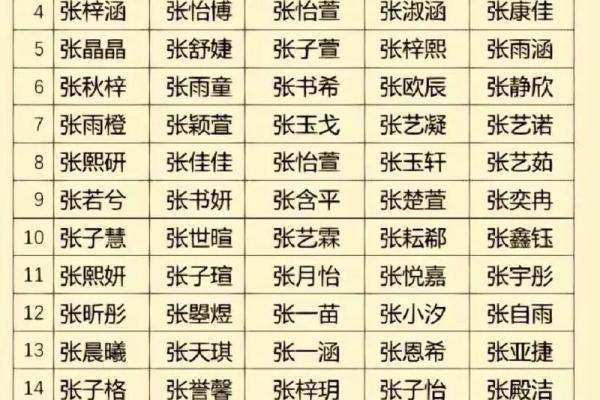 姓名笔画配对图片女孩 姓名笔画搭配表？