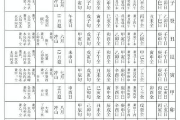 年神方位吉凶