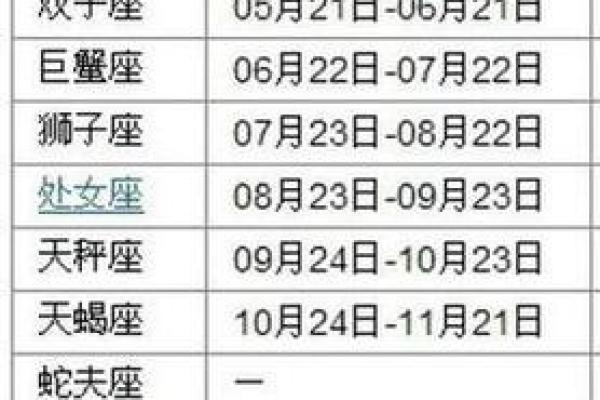 2月28日生日命运，二月二十八日是什么星座？