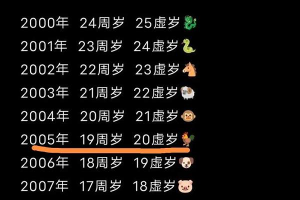 2005年属什么生肖配对最好,2005年属鸡的属相婚配表