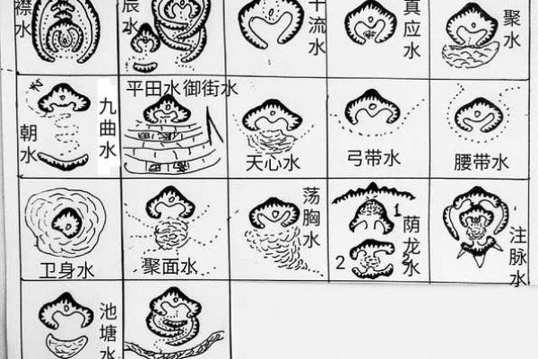 风水学中什么朝向的墓最好