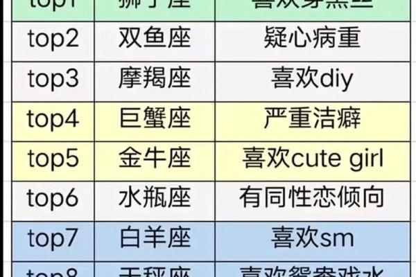 春夏秋冬都有哪些星座