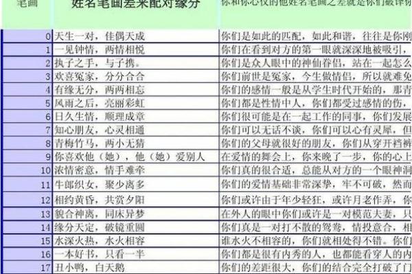 姓名配对表白情话怎么说 姓名配对爱情关系？