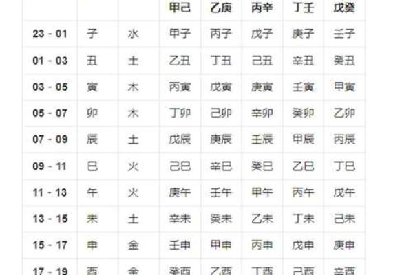 墓地与生辰八字