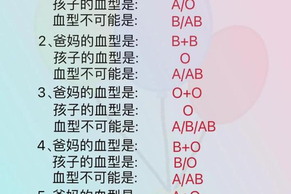 血型性格特点
