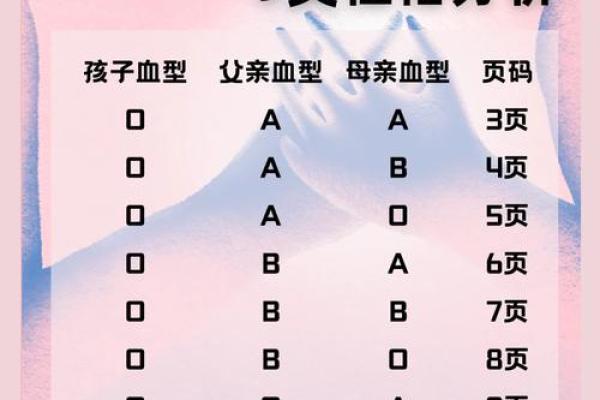 血型性格特点