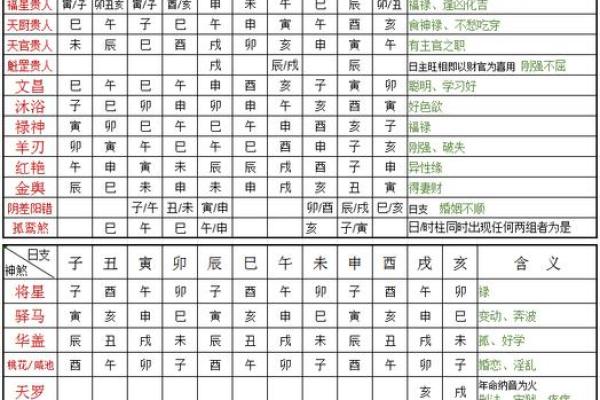 八字排盘用神