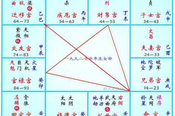 周易紫薇数斗